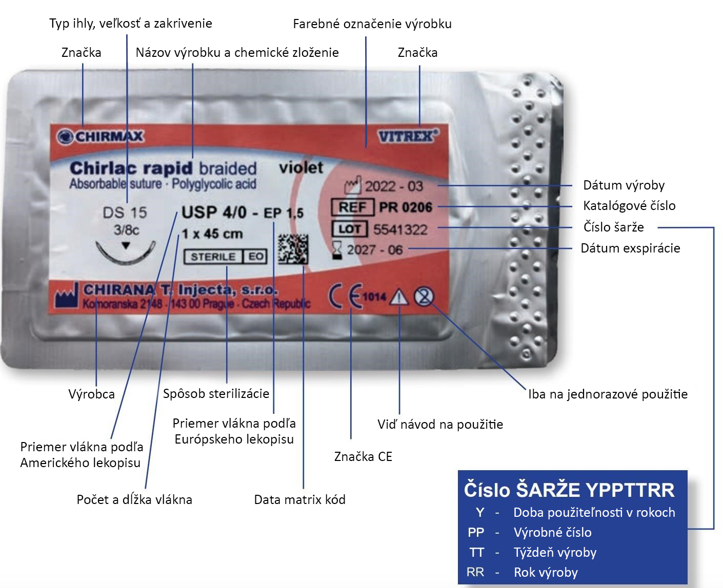 Popis etikety a štítku chirurgického šitia